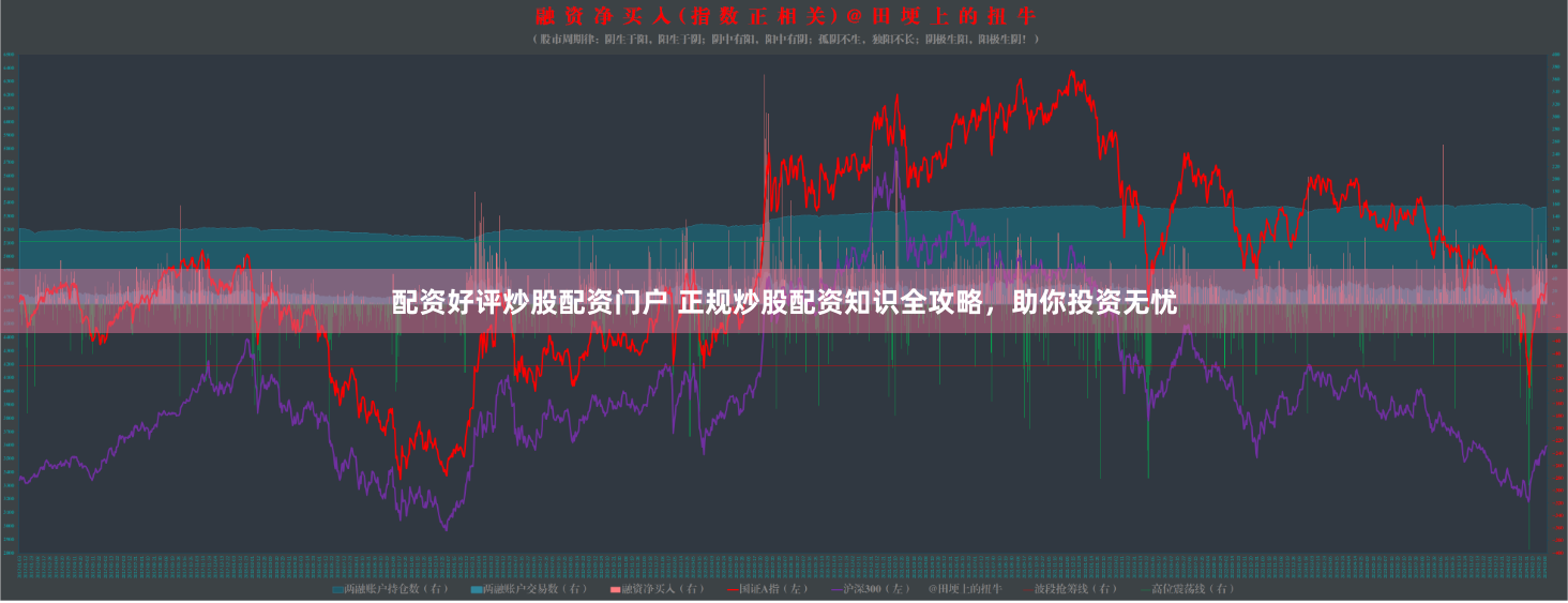 配资好评炒股配资门户 正规炒股配资知识全攻略，助你投资无忧