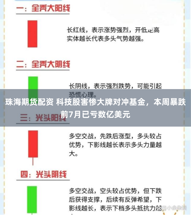 珠海期货配资 科技股害惨大牌对冲基金，本周暴跌前7月已亏数亿美元