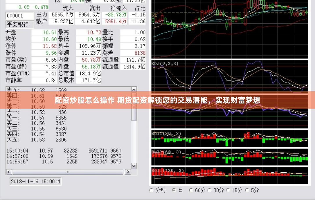 配资炒股怎么操作 期货配资解锁您的交易潜能，实现财富梦想