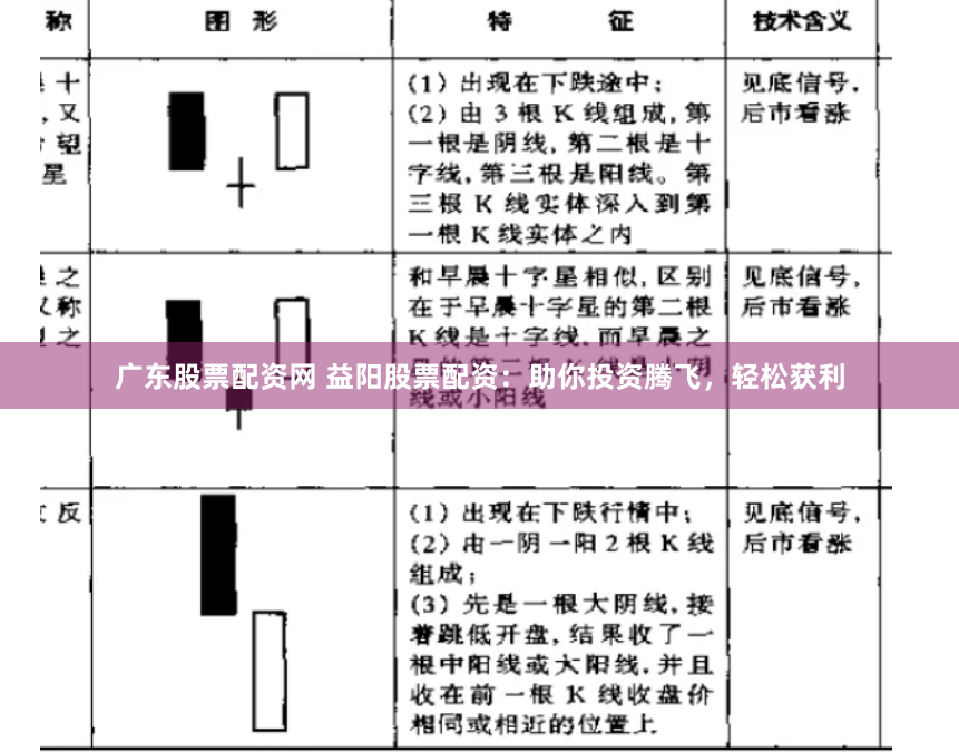 广东股票配资网 益阳股票配资：助你投资腾飞，轻松获利