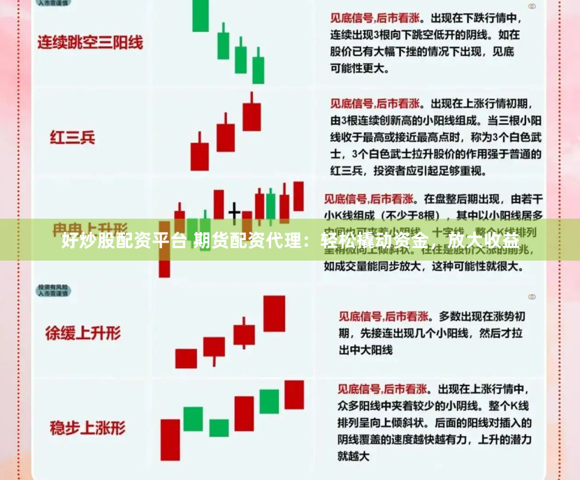 好炒股配资平台 期货配资代理：轻松撬动资金，放大收益