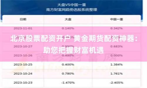 北京股票配资开户 黄金期货配资神器：助您把握财富机遇