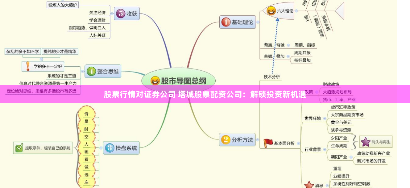 股票行情对证券公司 塔城股票配资公司:解锁投资新机遇