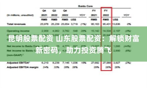 昆明股票配资 山东股票配资:解锁财富新密码,助力投资腾飞