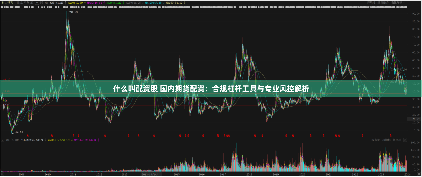 什么叫配资股 国内期货配资：合规杠杆工具与专业风控解析