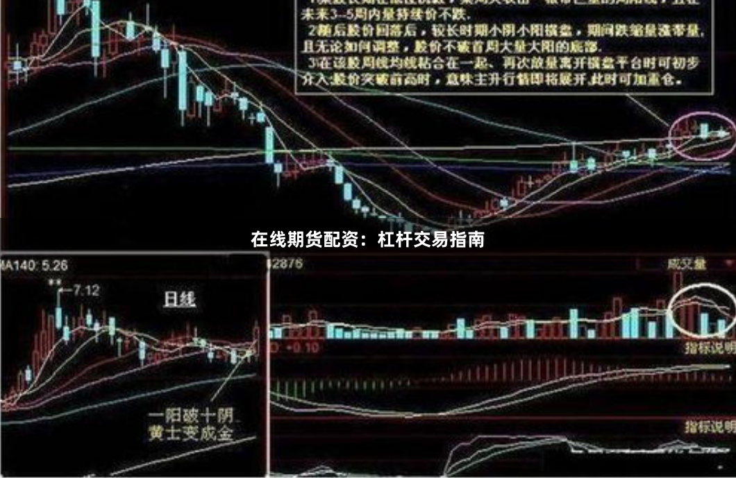 在线期货配资：杠杆交易指南