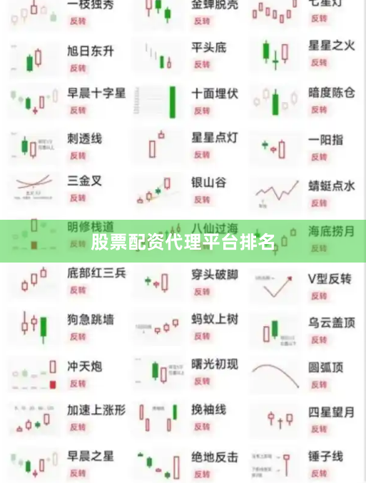 股票配资代理平台排名